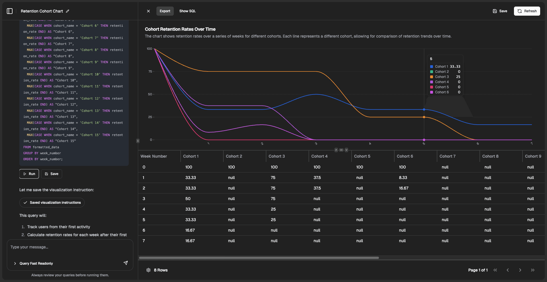 Vibe Analytics: Turning Data Chats Into Profitable Insights